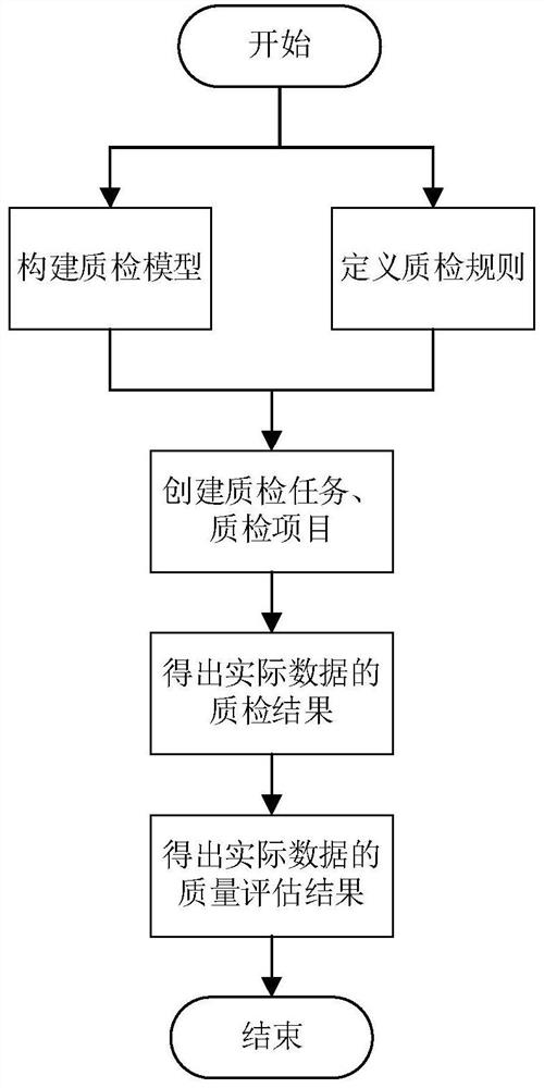 Data quality inspection system and method based on EPDM data model