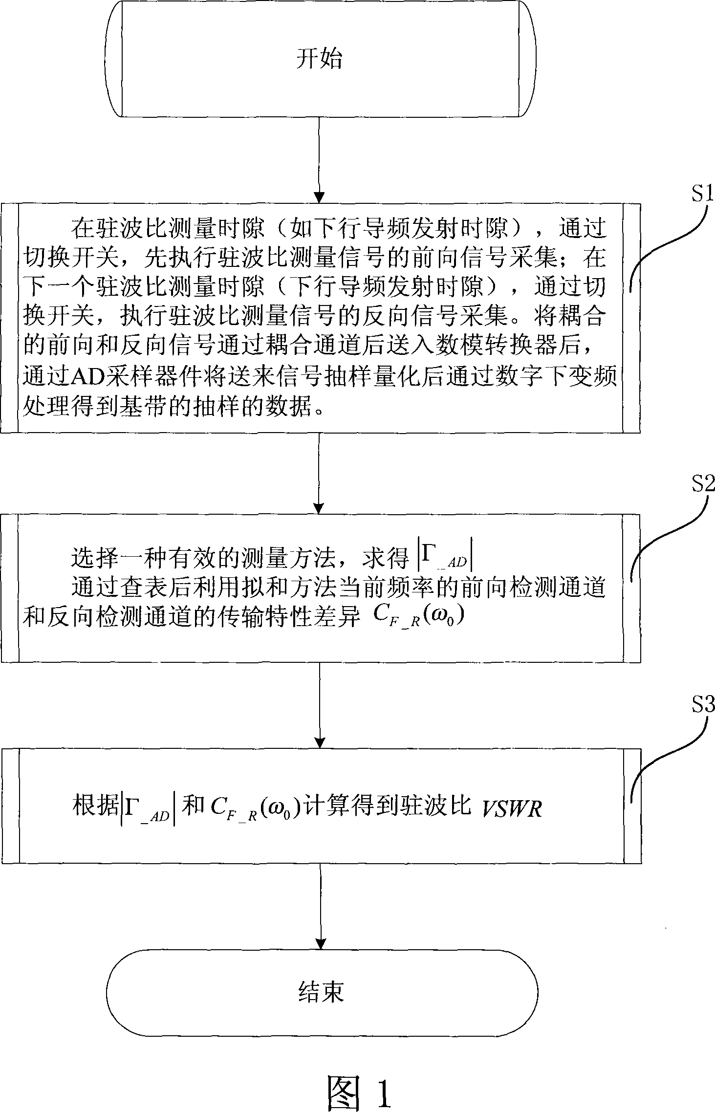 A standing wave ration detection device and method for time division duplex communication system