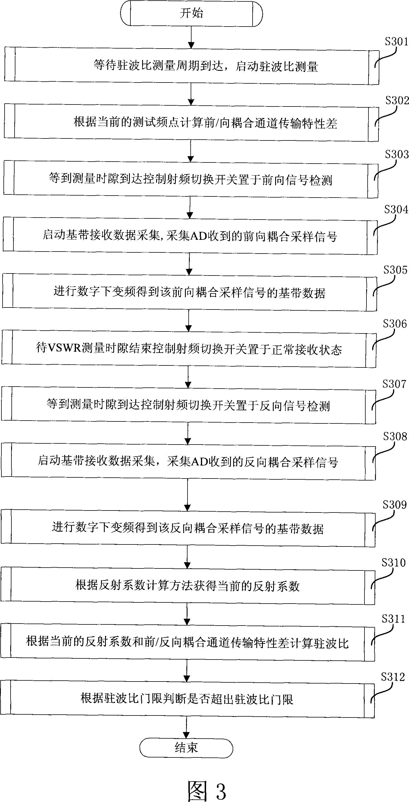 A standing wave ration detection device and method for time division duplex communication system