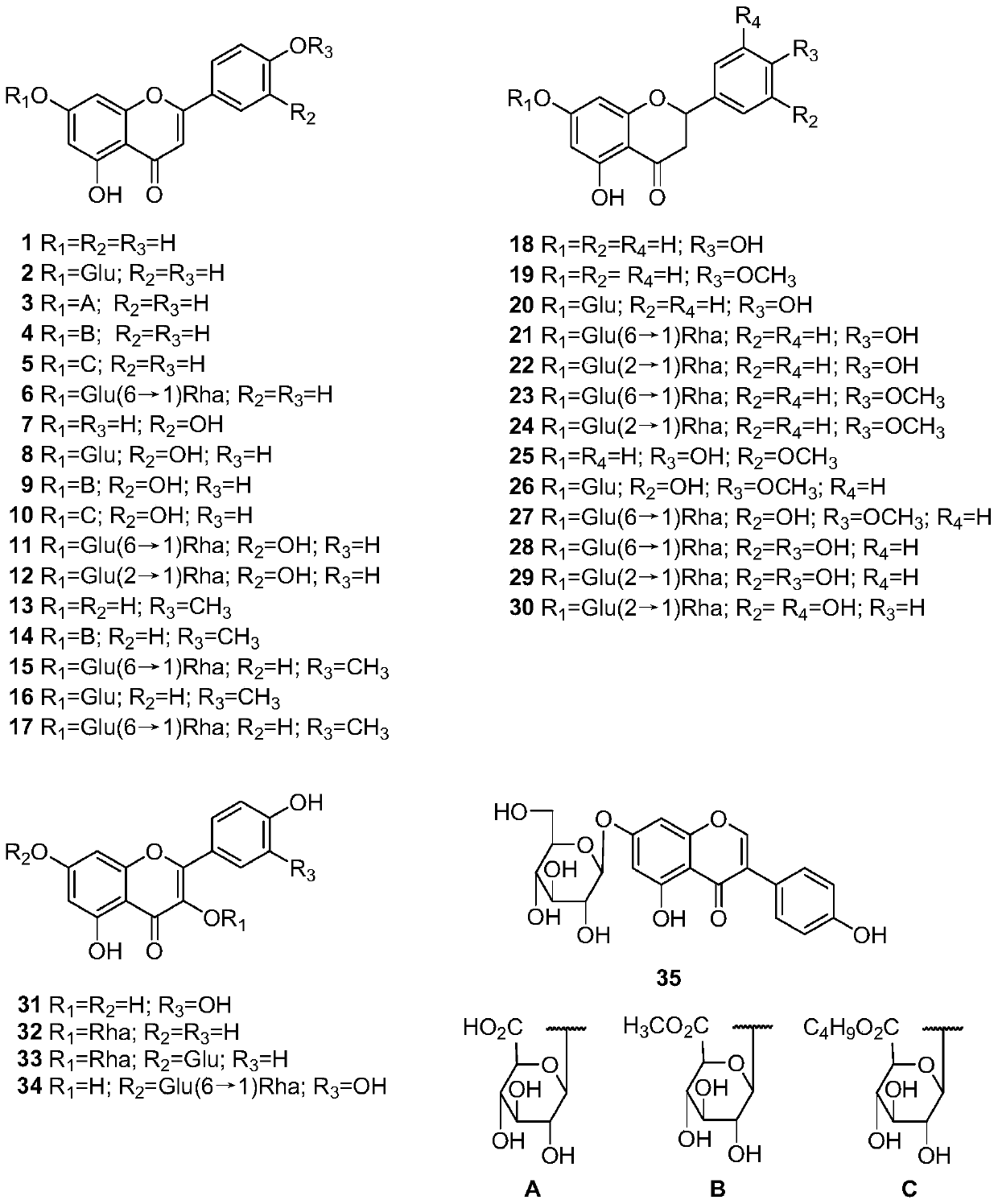 Separation method and flavonoid composition of flavonoids in Campanula