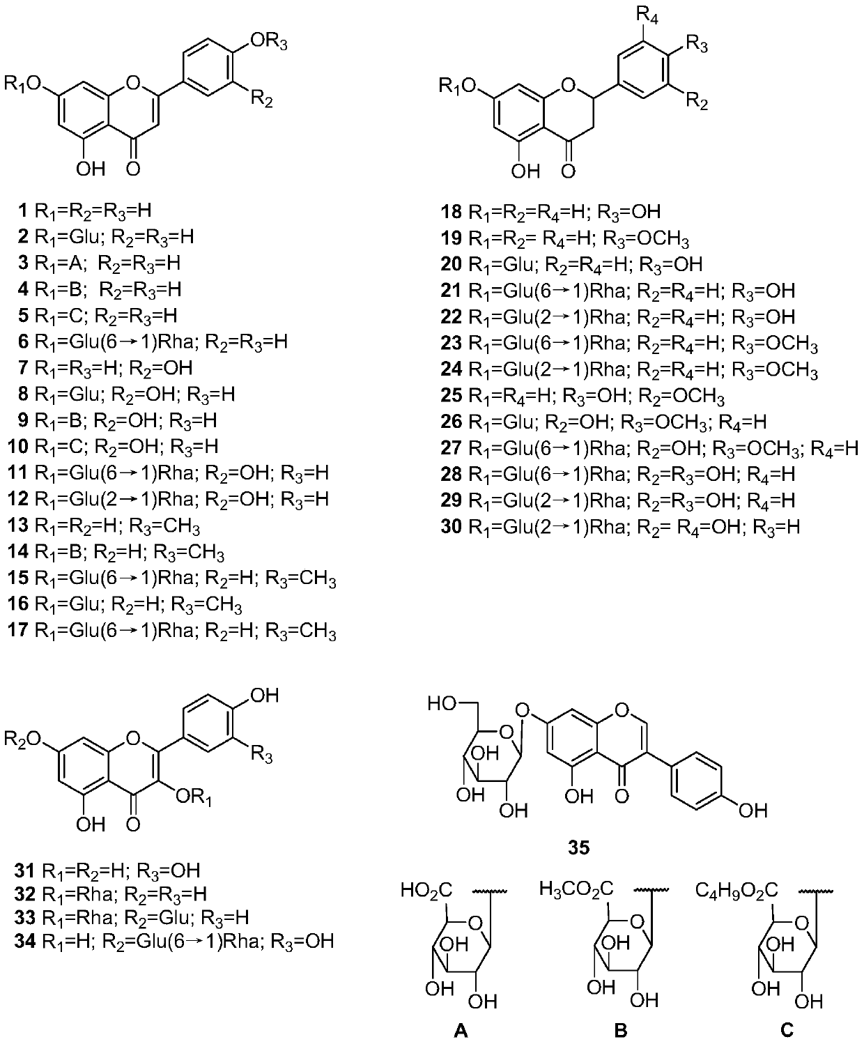 Separation method and flavonoid composition of flavonoids in Campanula