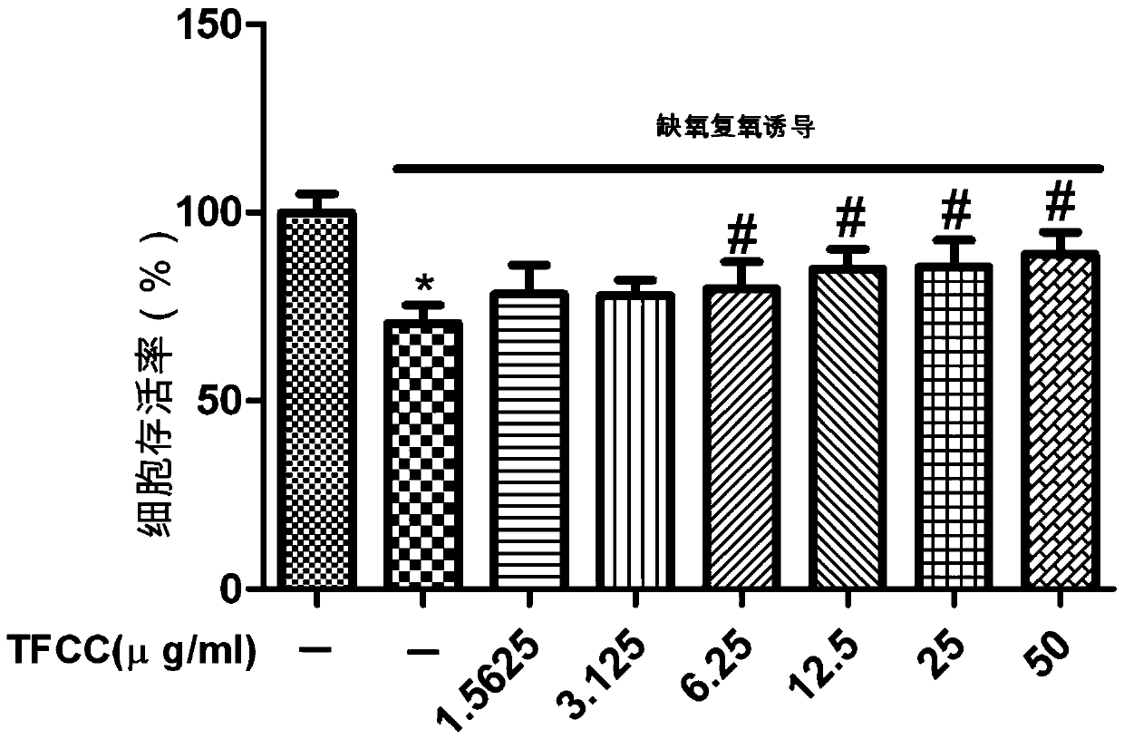 Separation method and flavonoid composition of flavonoids in Campanula