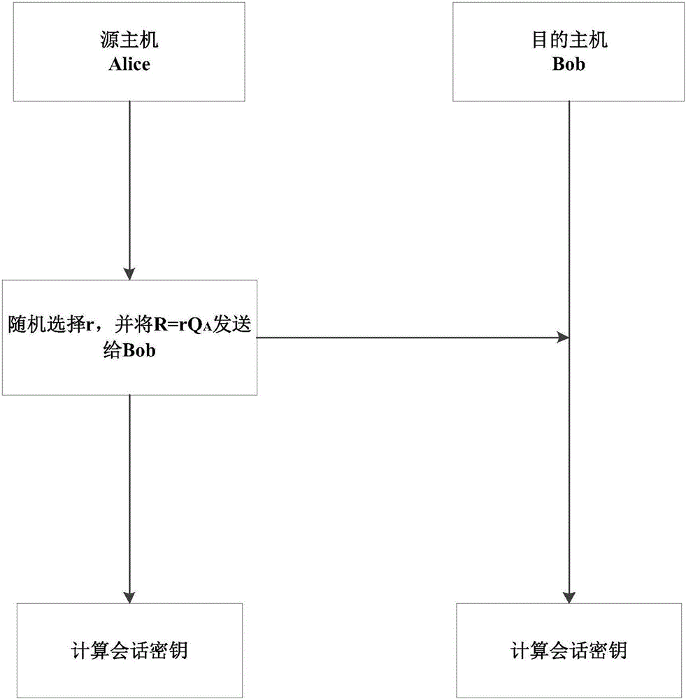 Single interaction authenticated key agreement protocol of identity-based cryptosystem