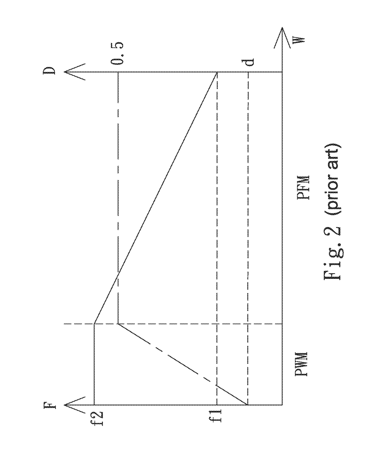 Resonant control device and resonant control method thereof