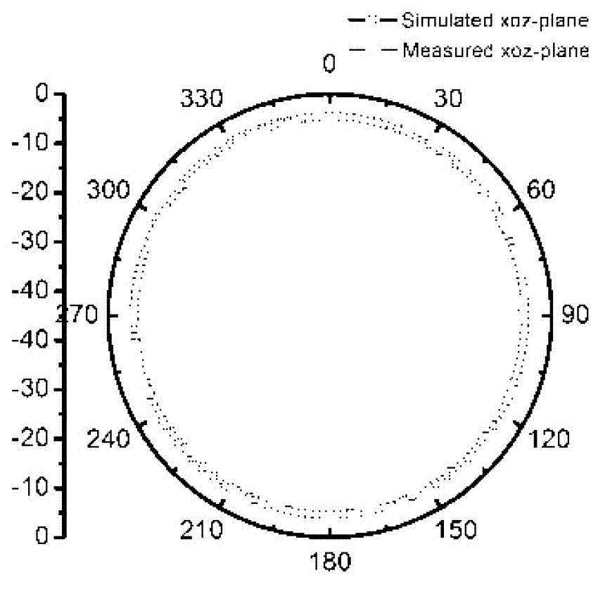 Five-notch ultra wide band antenna