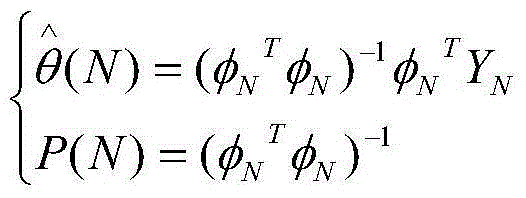 Method for identifying combustion model of circulating fluidized bed on basis of least squares