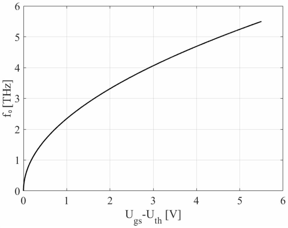 Terahertz Wave Amplifier Based on High Electron Mobility Transistor