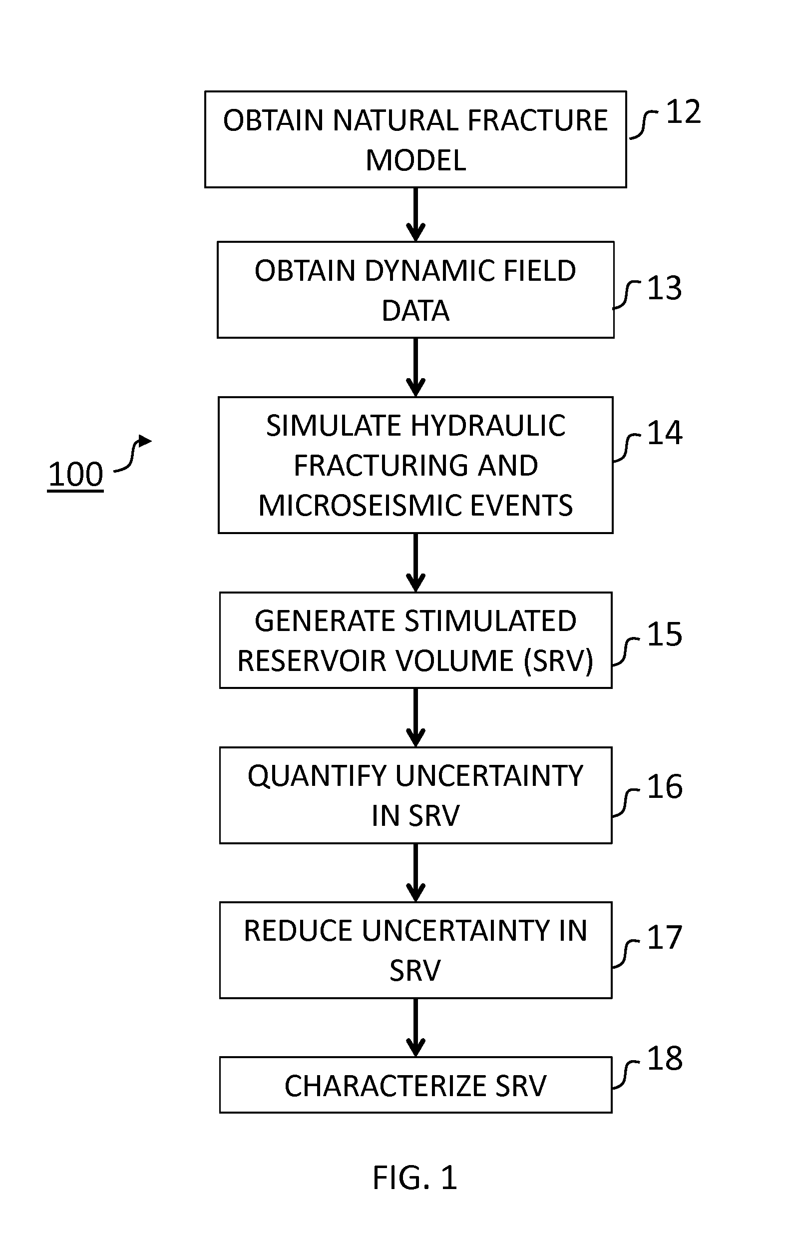 System and method for characterizing uncertainty in subterranean reservoir fracture networks