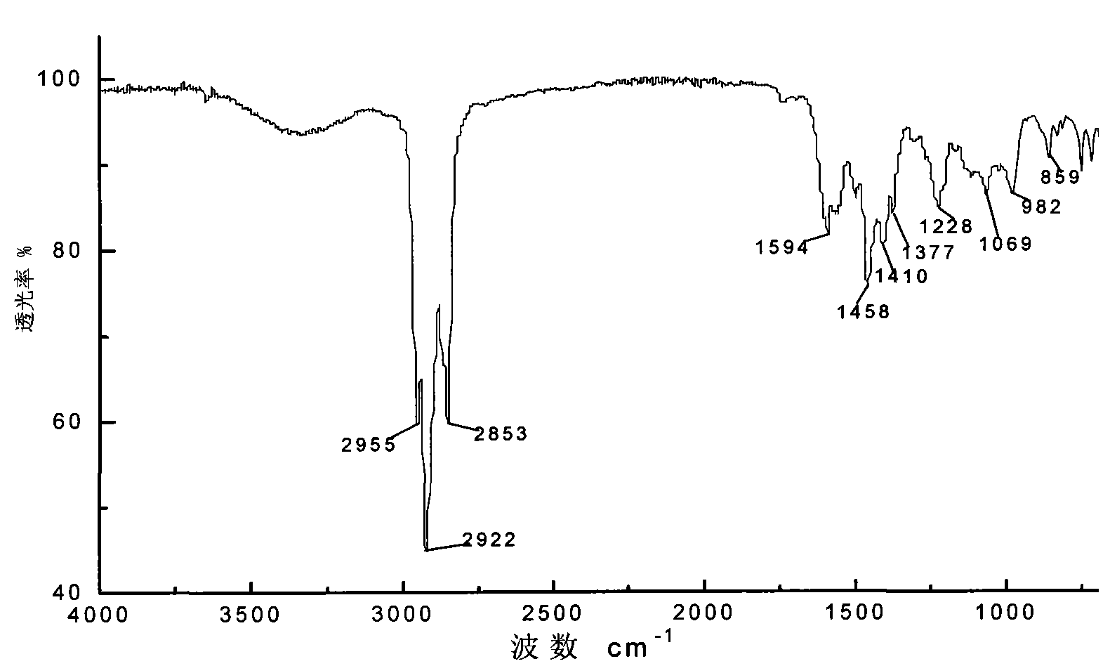 Preparation method of PVC (Polyvinyl Chloride) phenol-free heat stabilizer