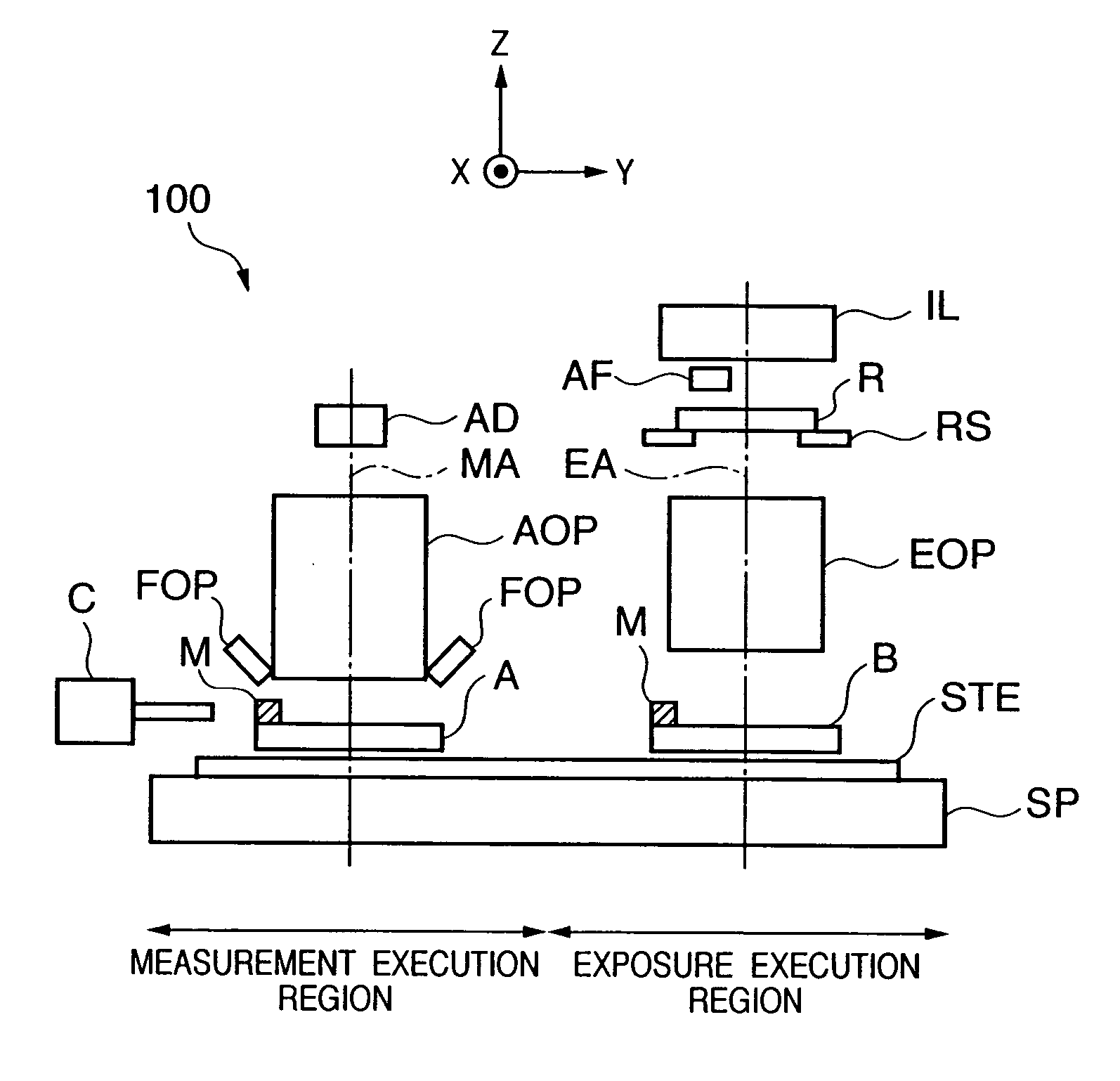 Exposure apparatus and device manufacturing method