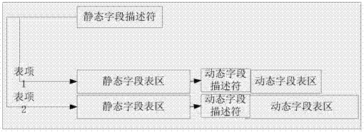 A Datagram Forwarding Method Based on Arbitrary Field Matching