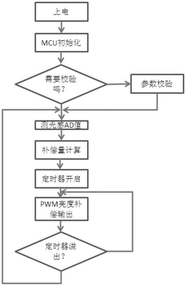 A kind of control method of photosensitive LED lamp