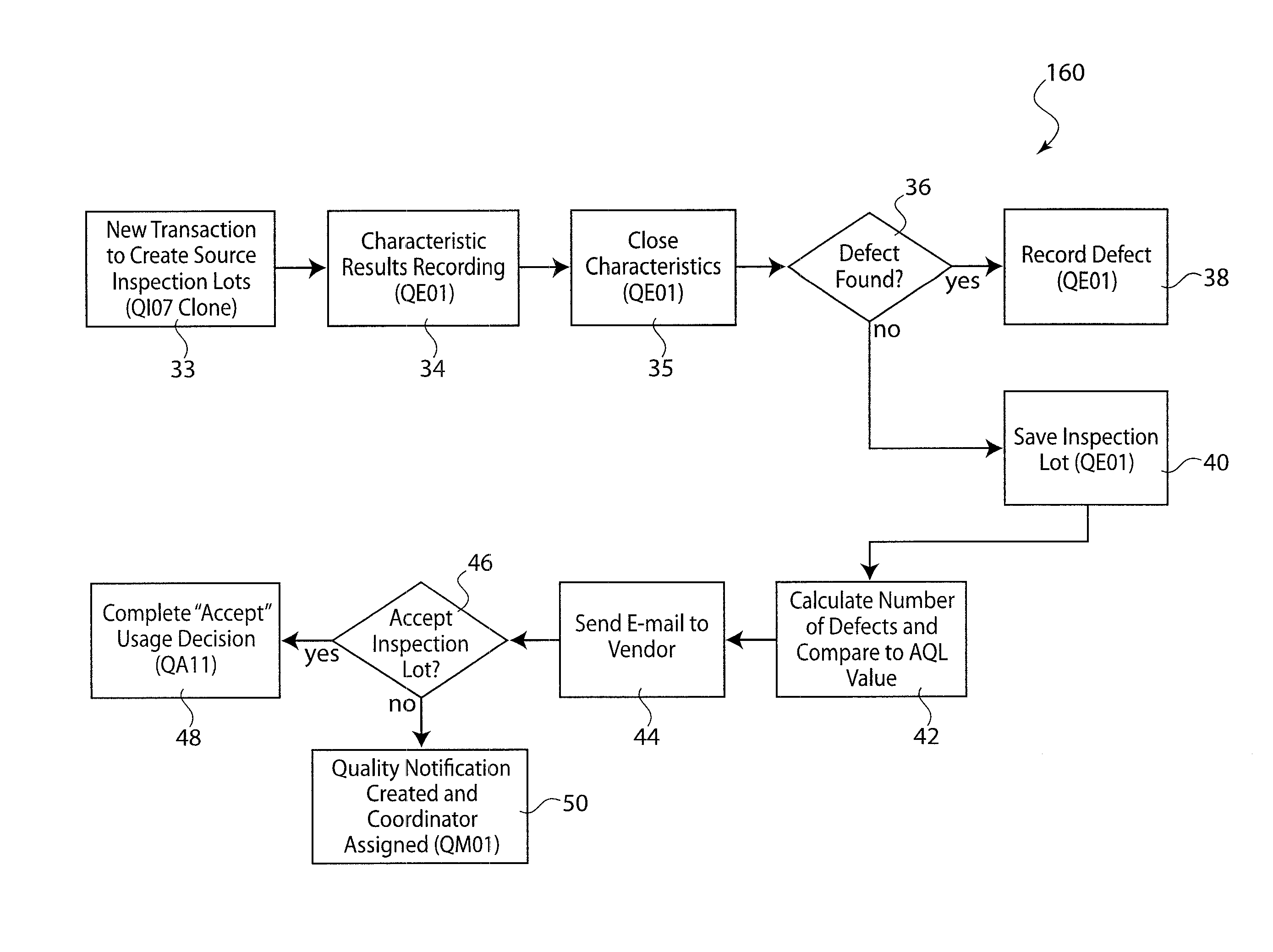 Method and apparatus for mobile quality management inspections