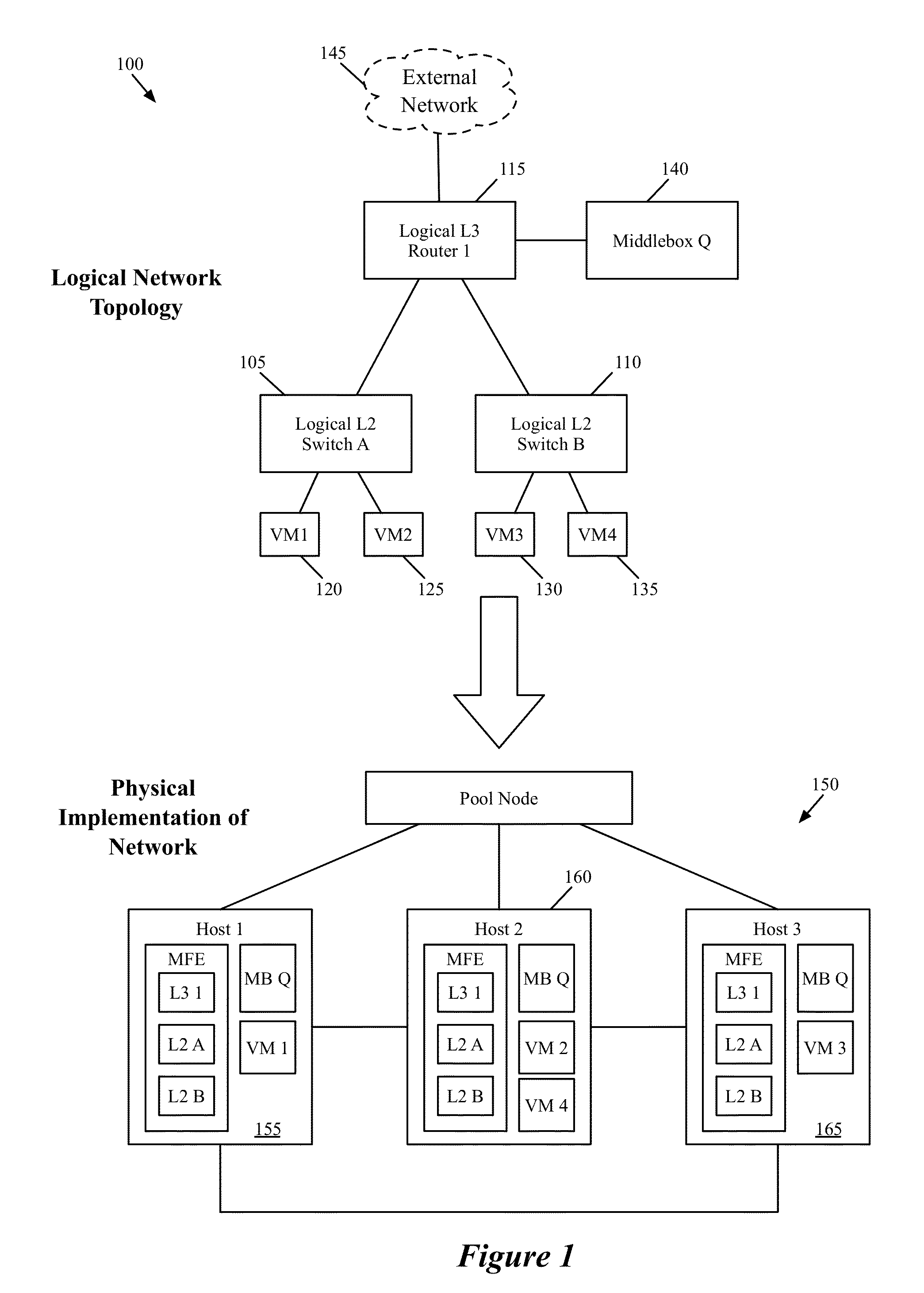 Dynamic Generation of Flow Entries for Last-Hop Processing