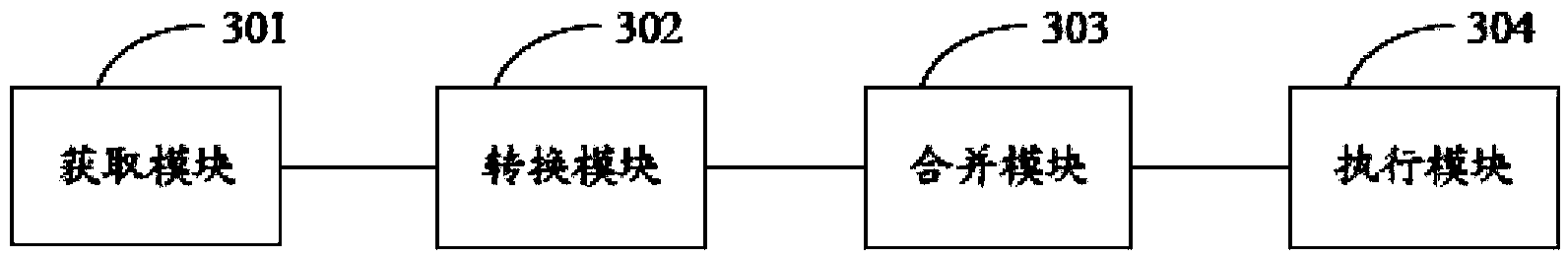 Scheduled outage method and device based on CIM model