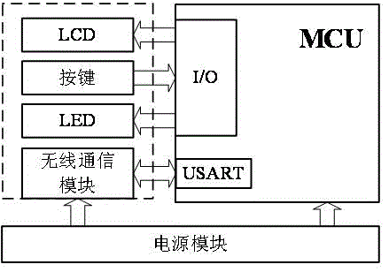 Intracranial pressure monitoring system adopting internet platform