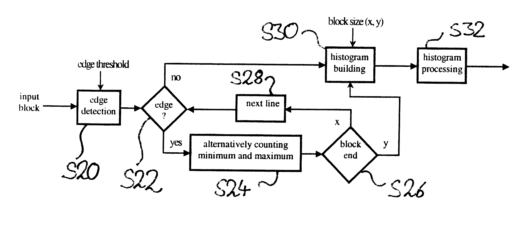 Adaptive histogram equalization for images with strong local contrast