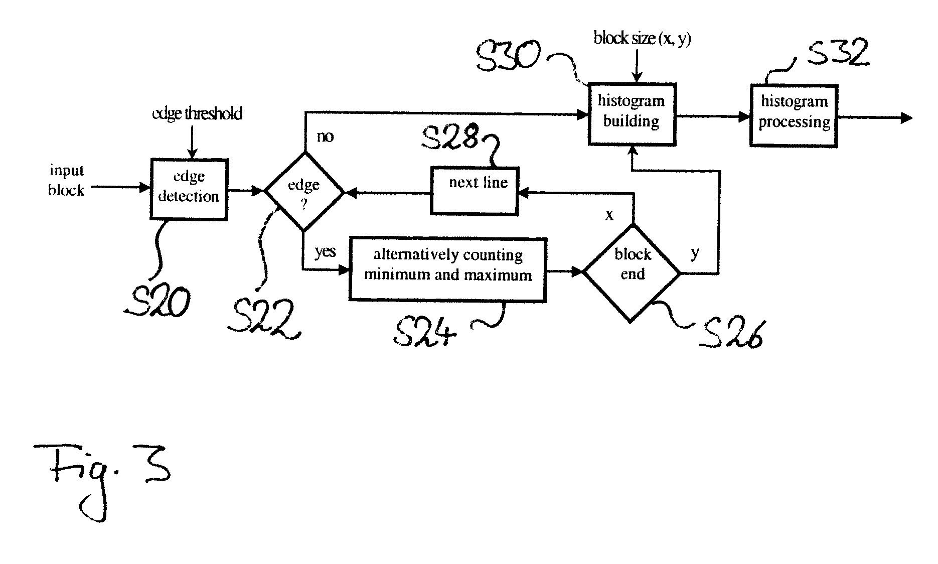 Adaptive histogram equalization for images with strong local contrast