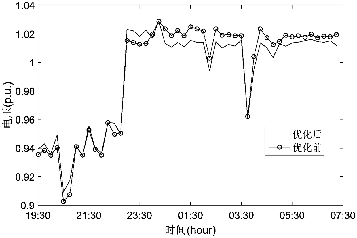 Charging and discharging optimization control method for electric automobile group