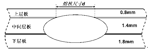 Method for increasing size of resistance spot weld nugget on thin-plate side of multilayer plates in different thickness