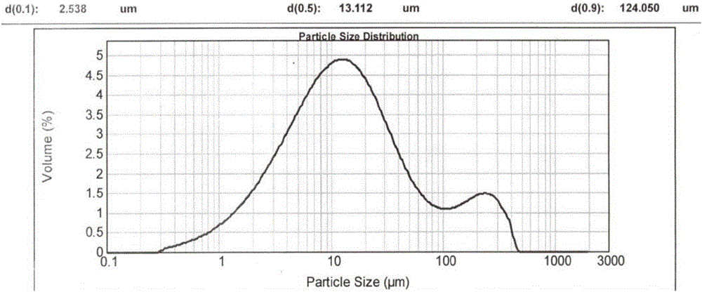 High-stability LCZ696 crystallized powder and a preparing method thereof