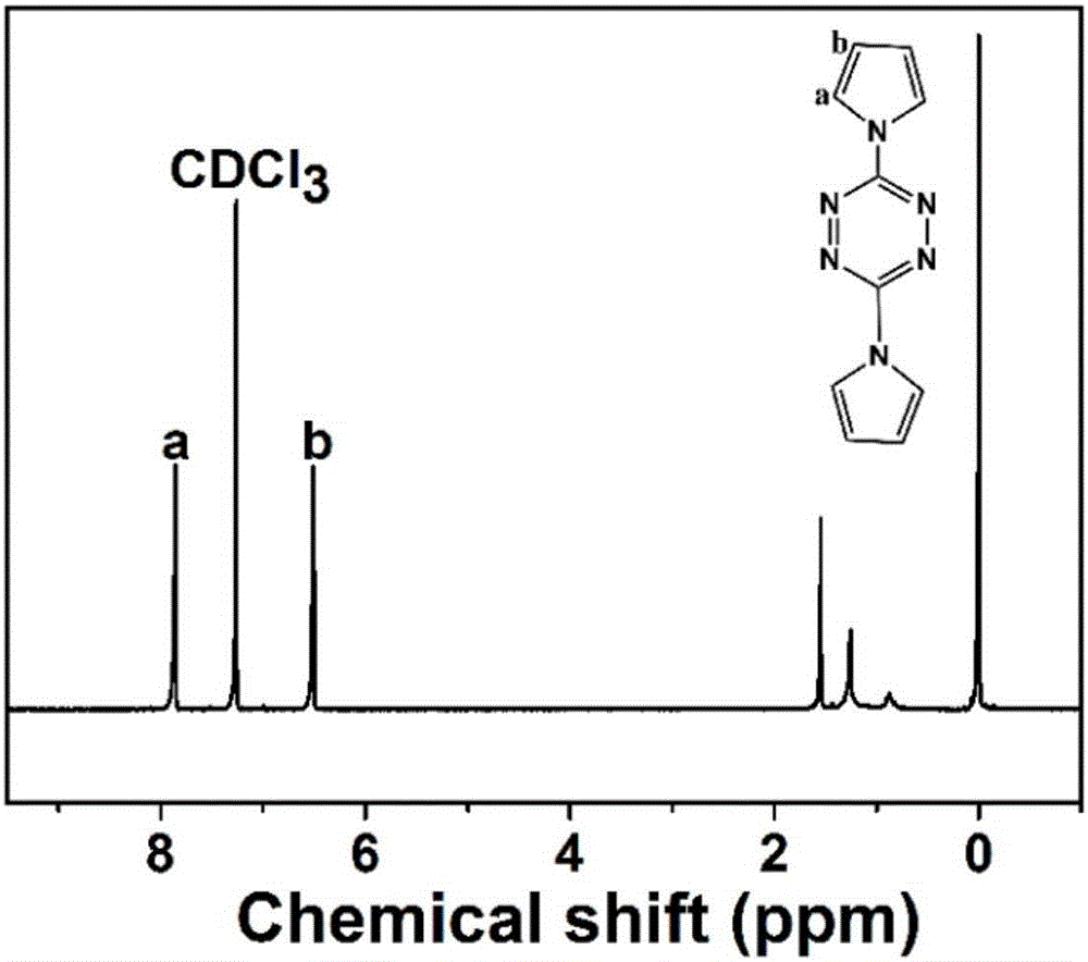 Oxygen reduction catalyst including pyrryl tetrazine ring and preparation method of oxygen reduction catalyst