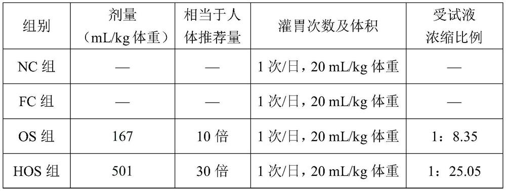 Tea beverage for relieving physical fatigue and preparation method thereof