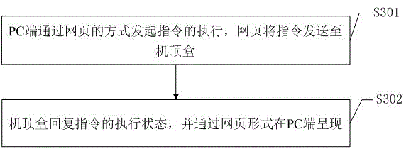 Method and system for debugging set-top box based on embedded web