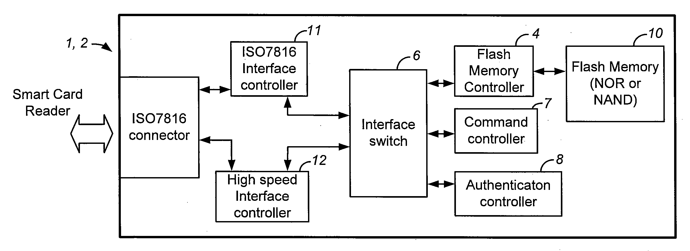 High speed smart card with flash memory