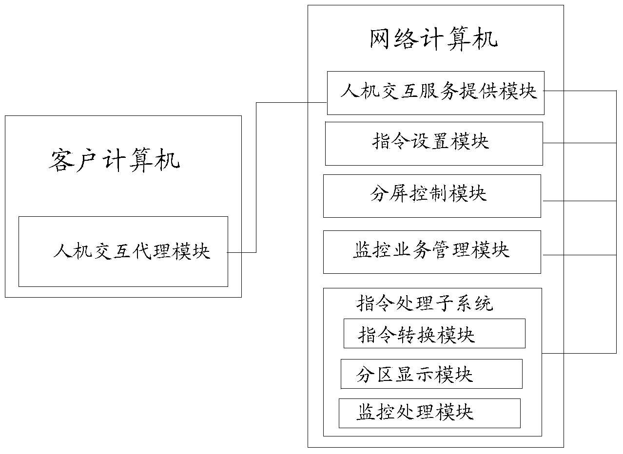 Electric power information communication scheduling visualization processing system based on man-machine interaction