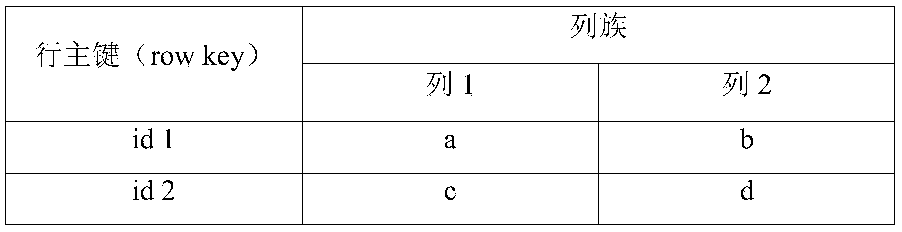 Big-data parallel processing system and method based on column storage