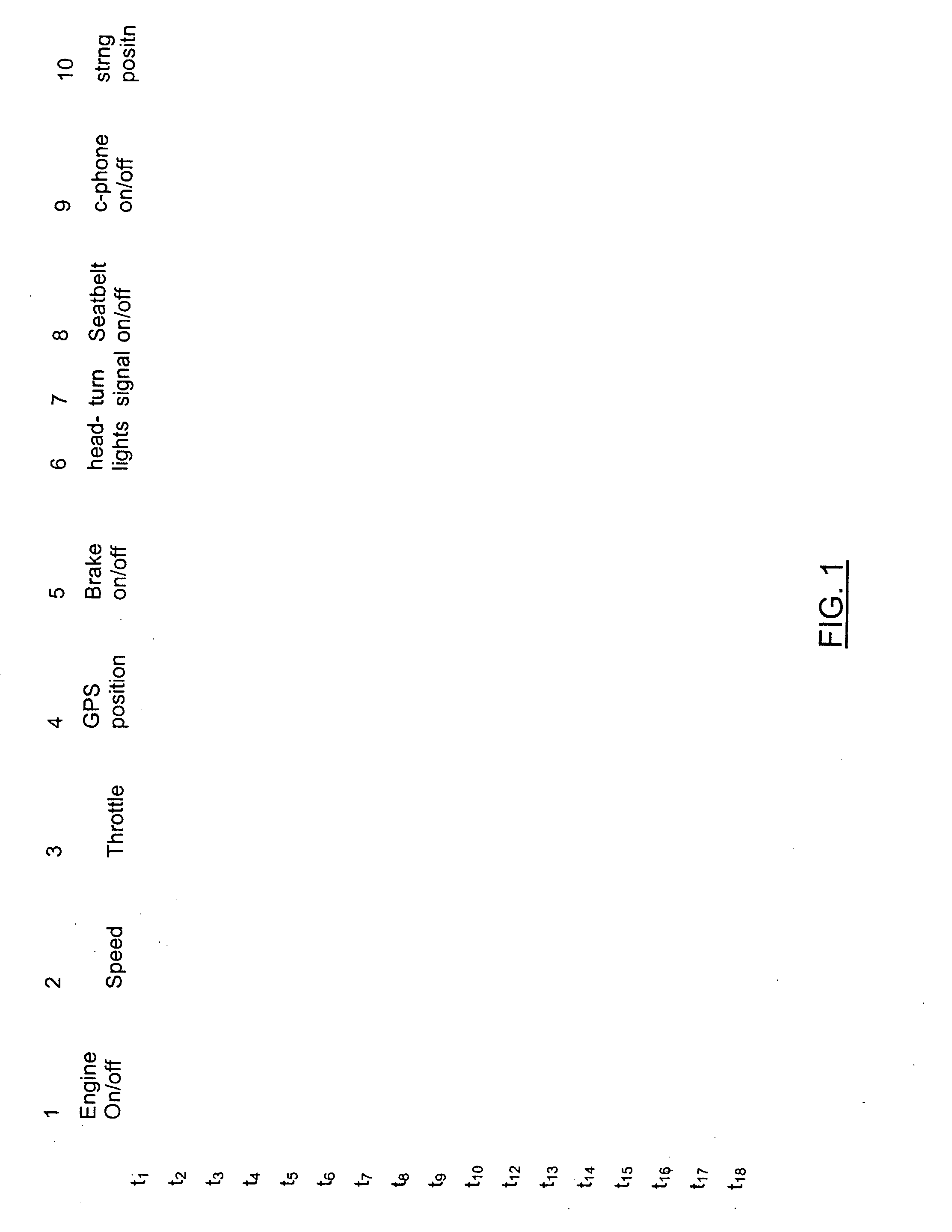 Motor vehicle operating data collection and analysis