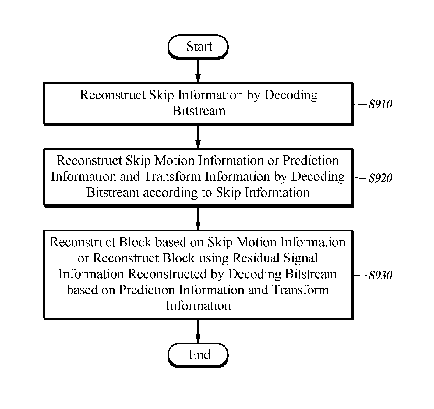 Image encoding/decoding method and device