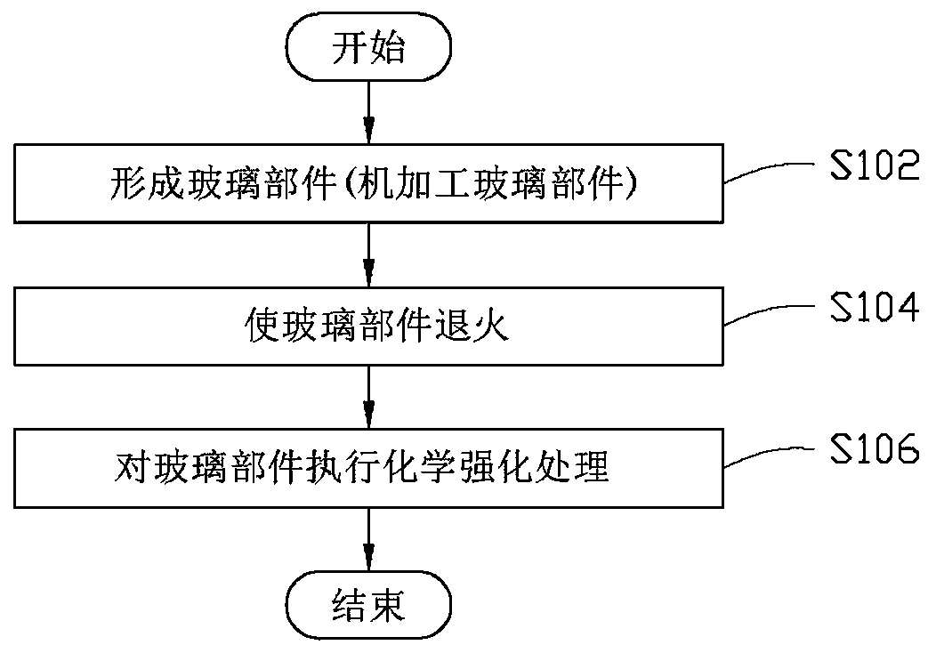 Strengthening treatment method for glass parts