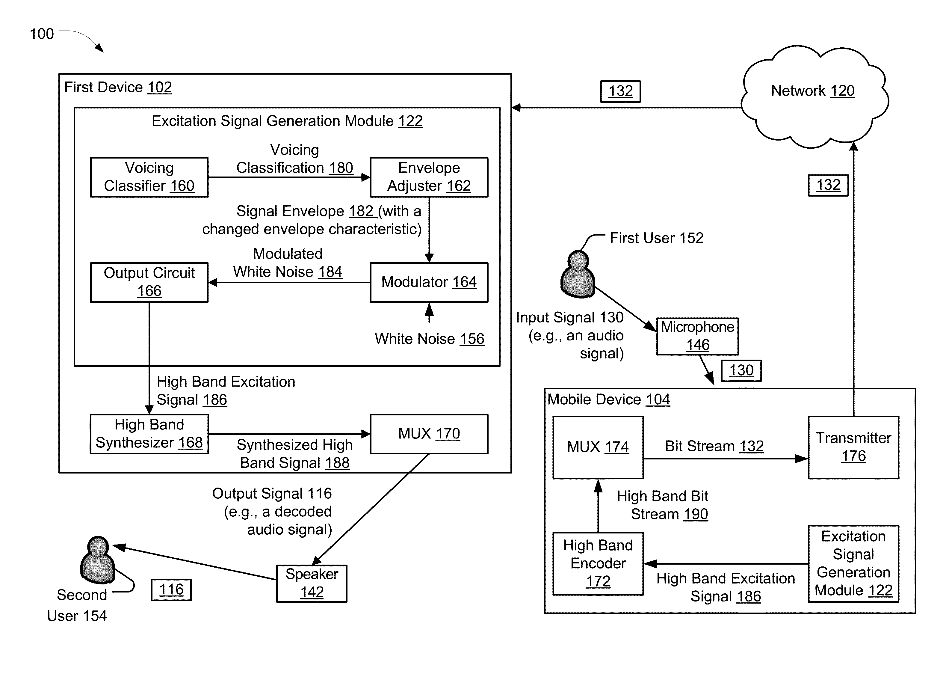 High band excitation signal generation