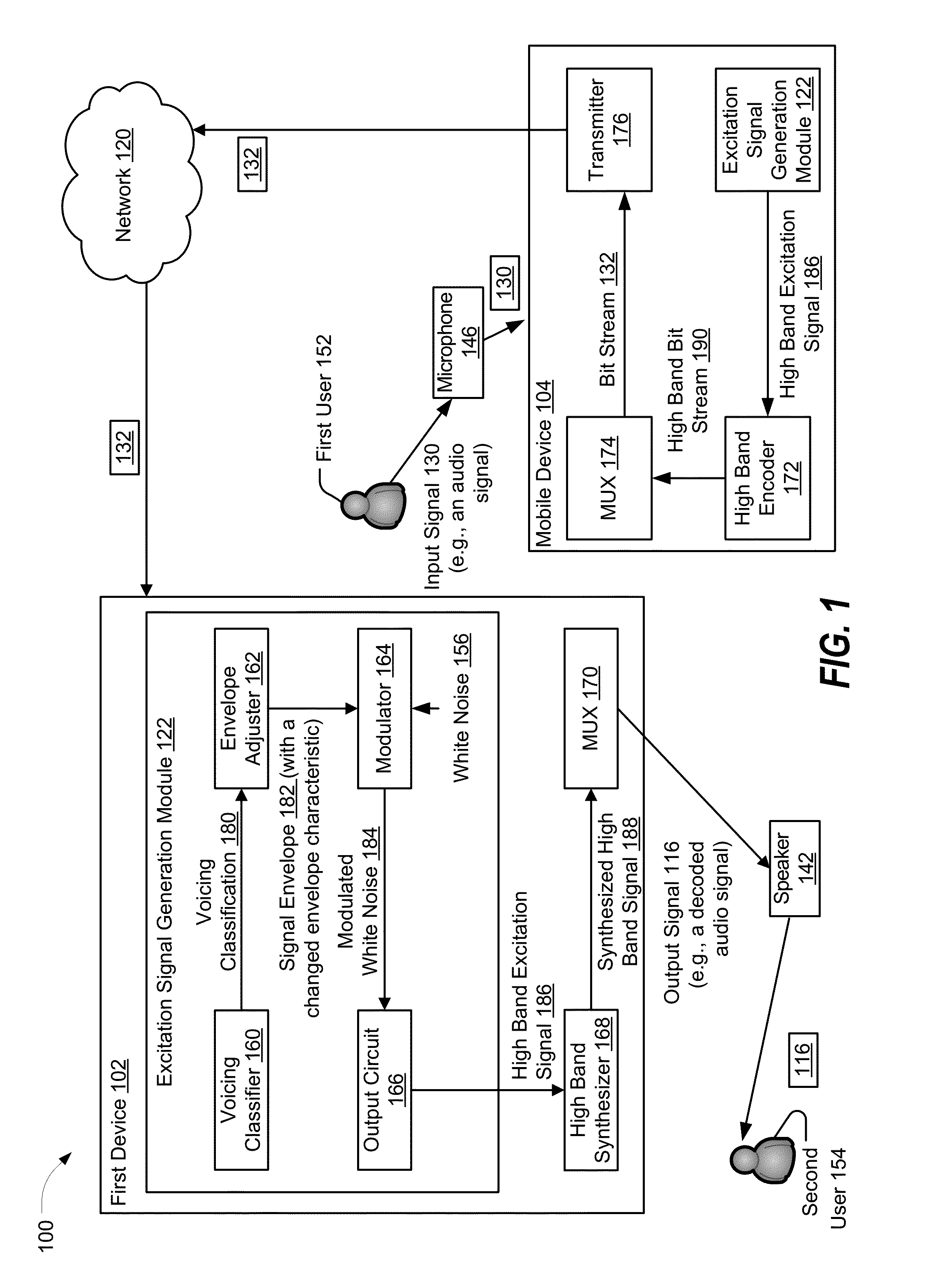 High band excitation signal generation