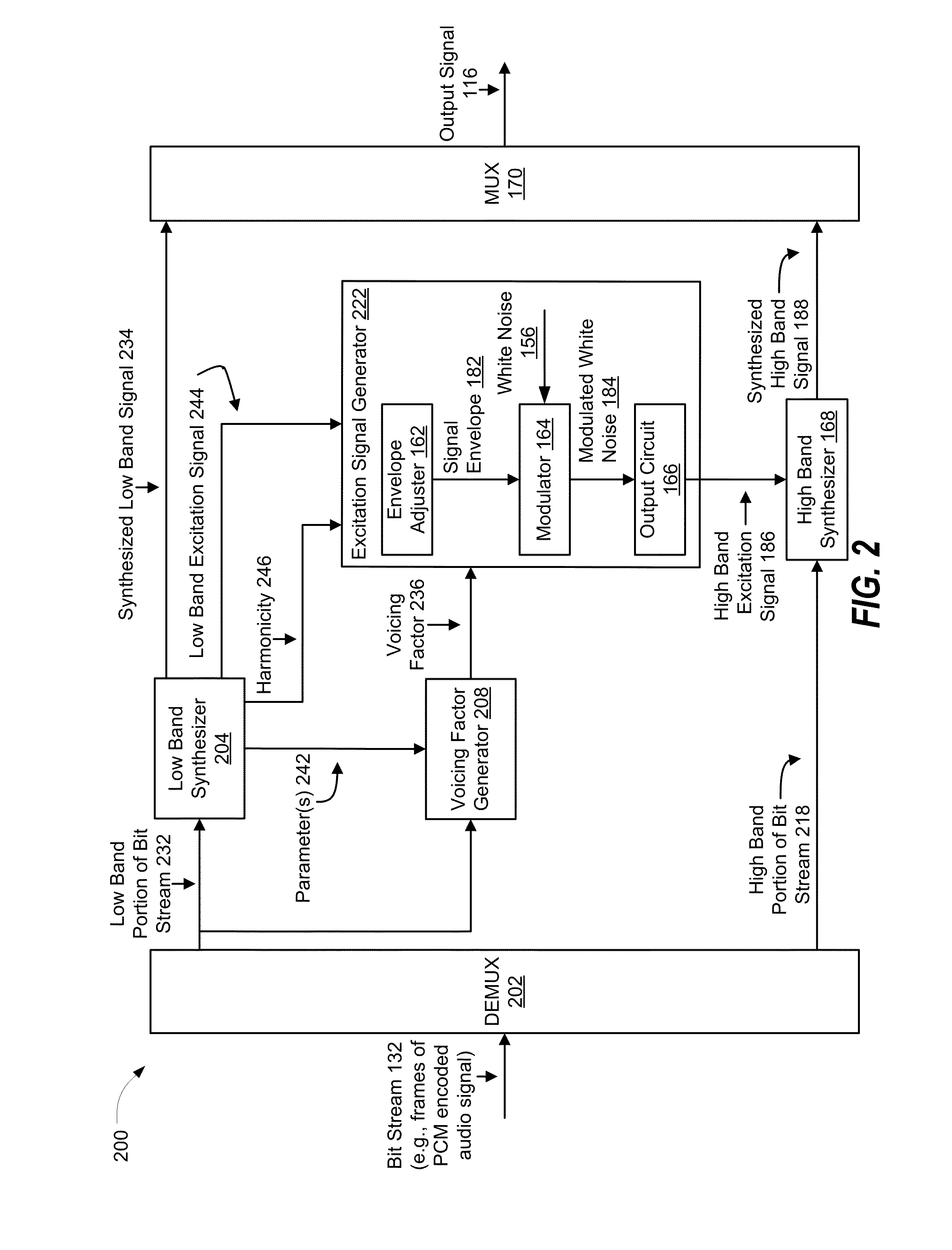 High band excitation signal generation