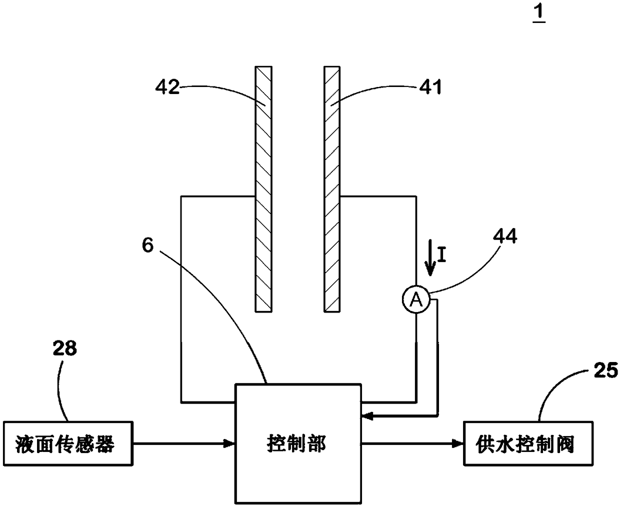 Electrolyzed water generation device