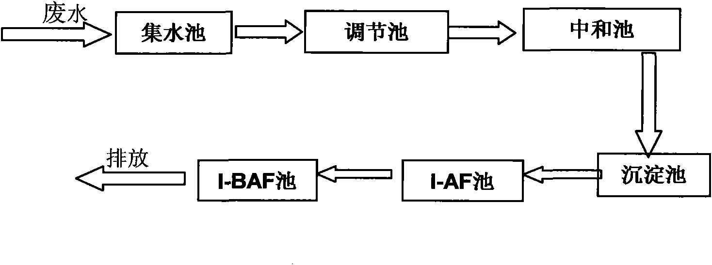 Method for treating 2,4,6-trinitrotoluene waste water and application thereof