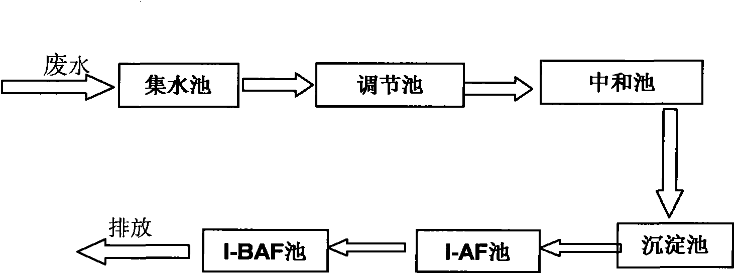 Method for treating 2,4,6-trinitrotoluene waste water and application thereof