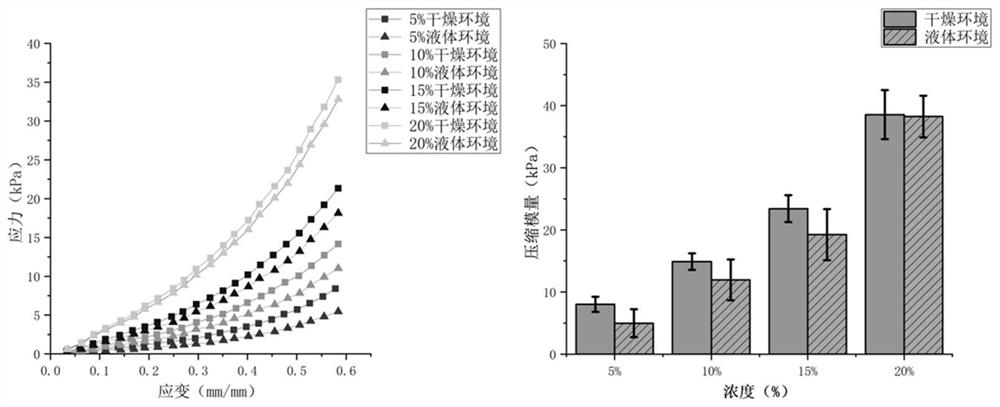 In situ biofabrication method in vivo and its application in tissue repair in vivo