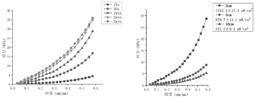 In situ biofabrication method in vivo and its application in tissue repair in vivo