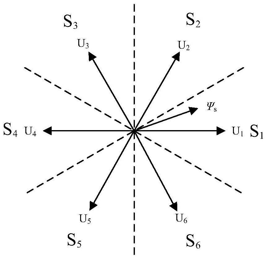 Model prediction control method for reducing torque ripple and flux linkage fluctuation of PMSM