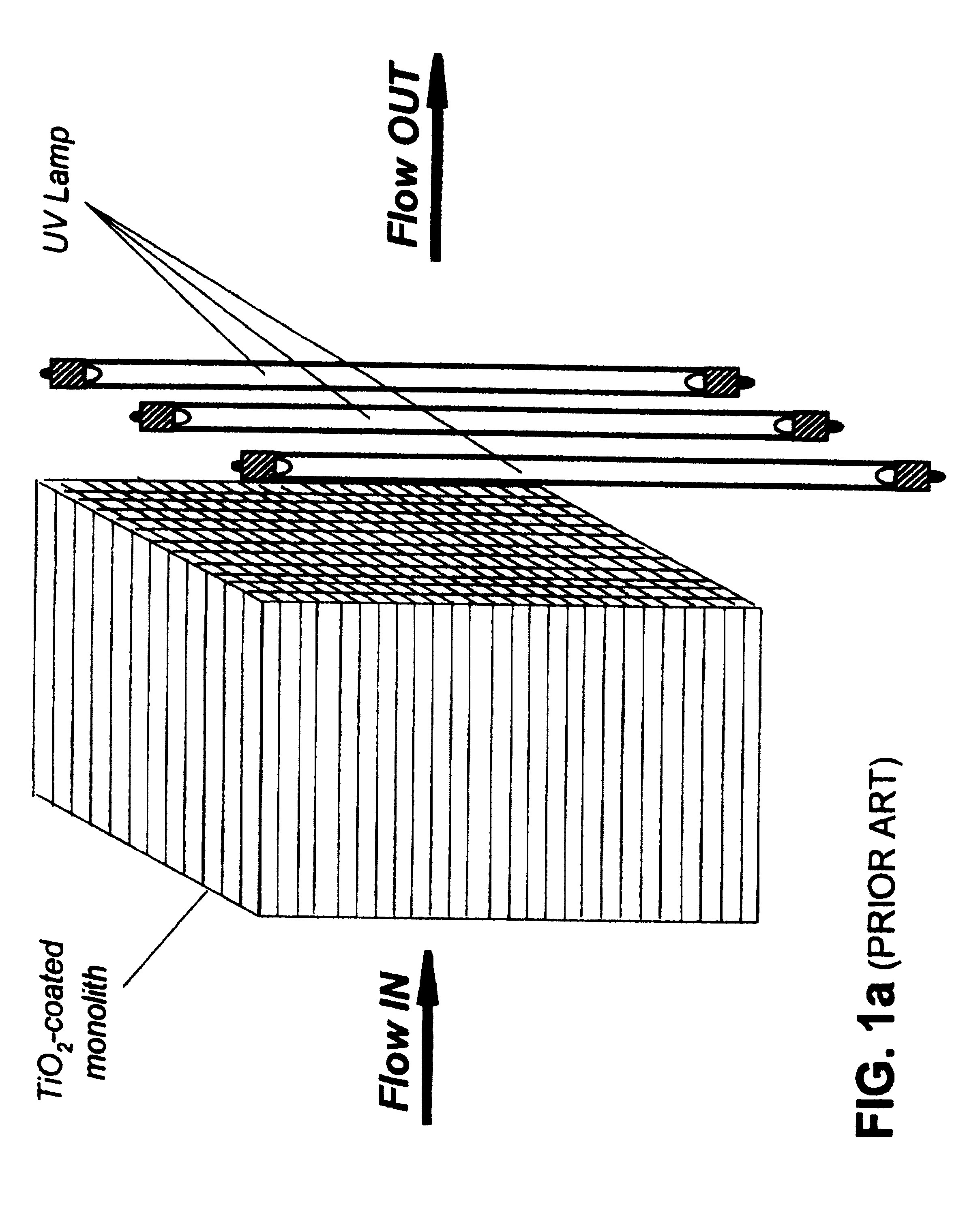 Apparatus for low flux photocatalytic pollution control