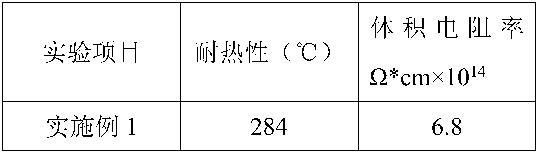 Fireproof cable and preparation method thereof