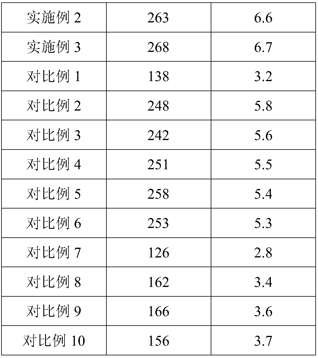 Fireproof cable and preparation method thereof