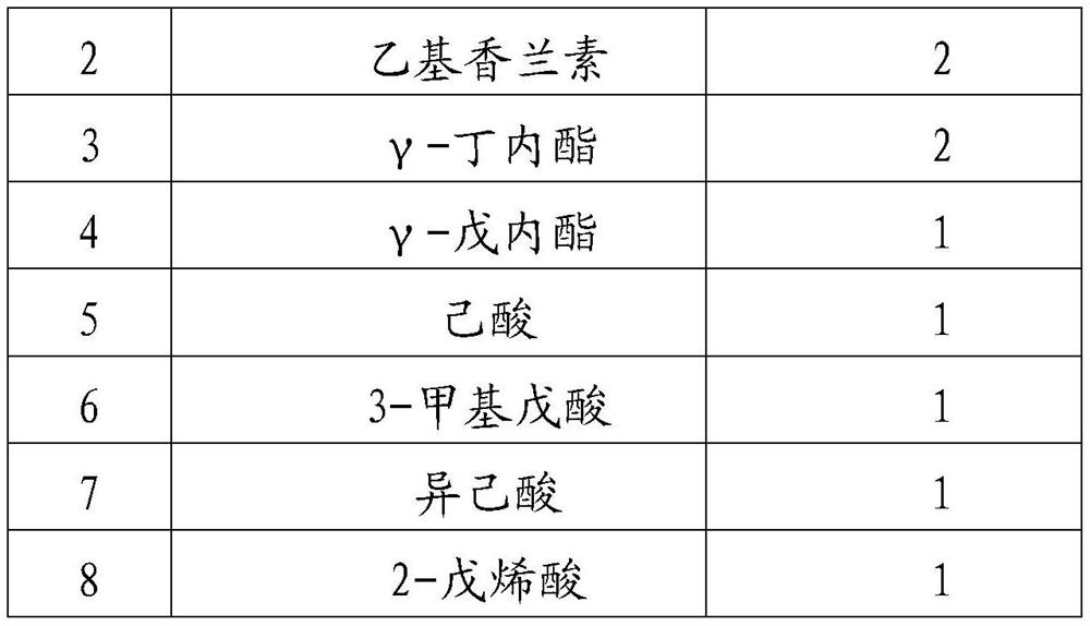 Preparation method of milk-flavor cigarette paper