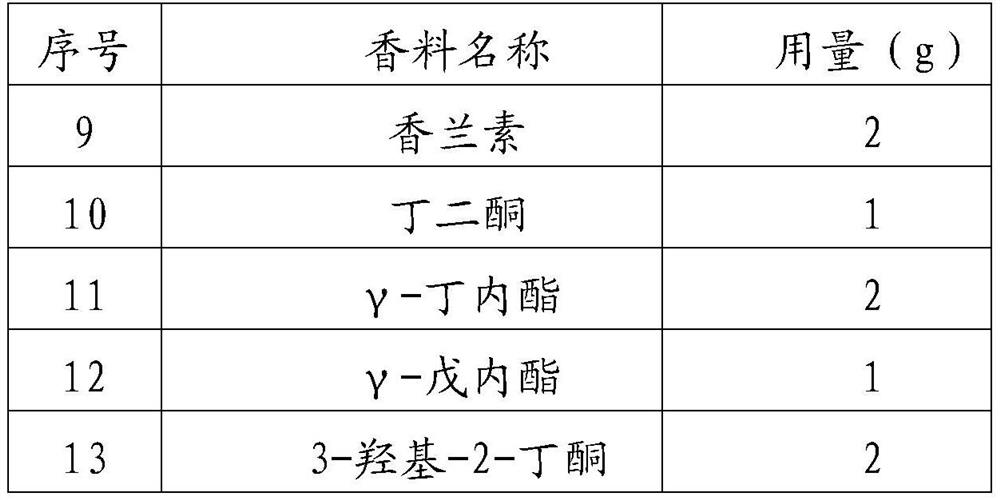 Preparation method of milk-flavor cigarette paper