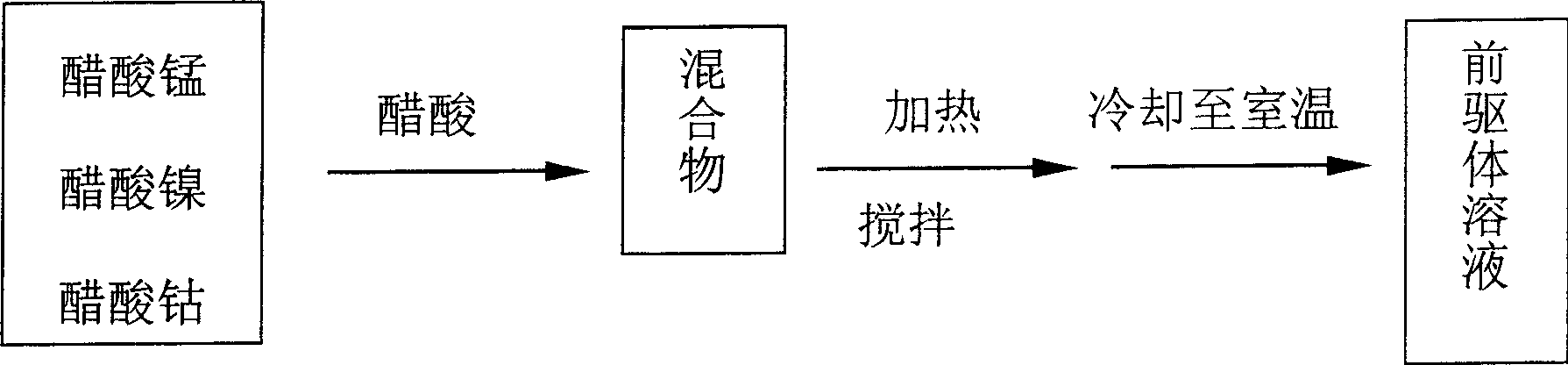 Preparation method of manganese-cobalt-nickel thin film heat-sensitive material