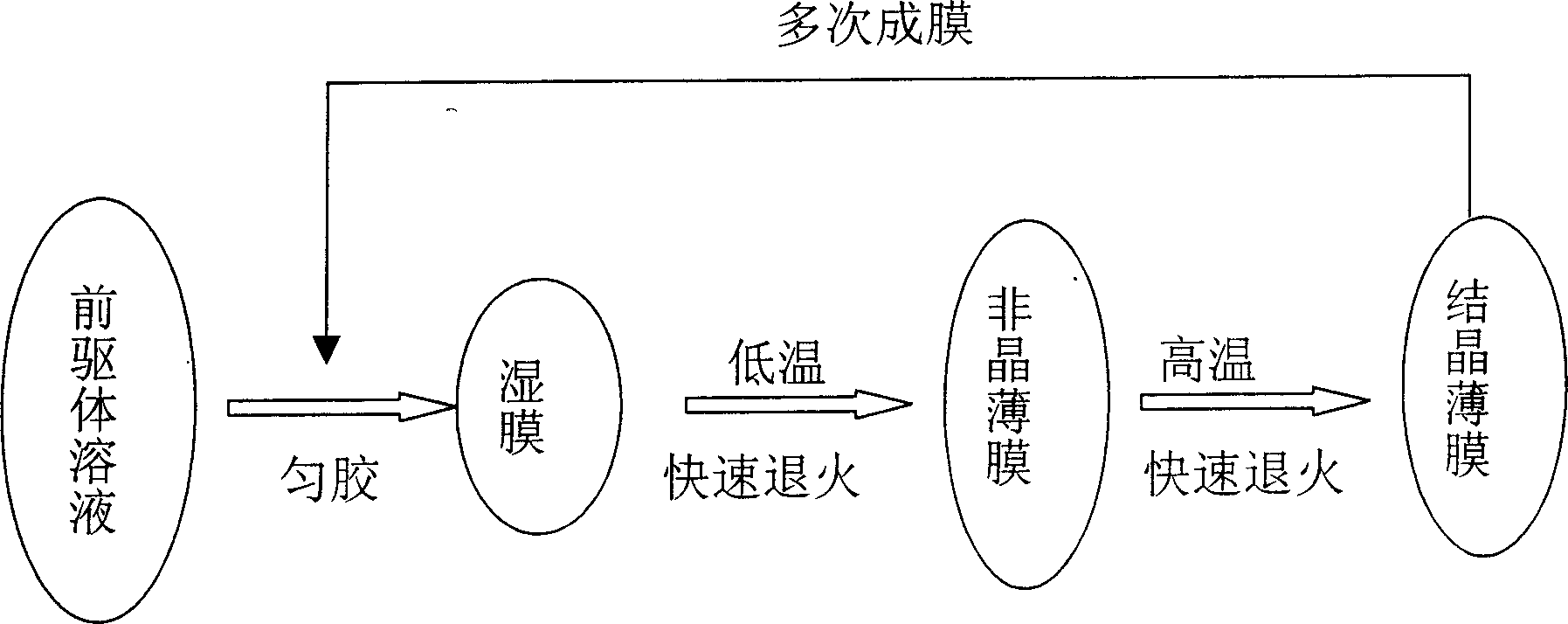 Preparation method of manganese-cobalt-nickel thin film heat-sensitive material